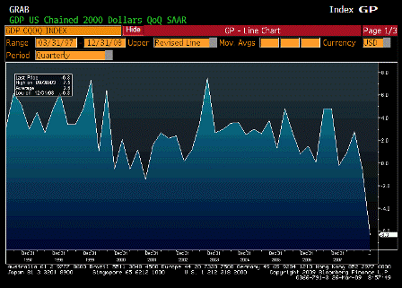 2009-03-26 GDP QoQ Annualized