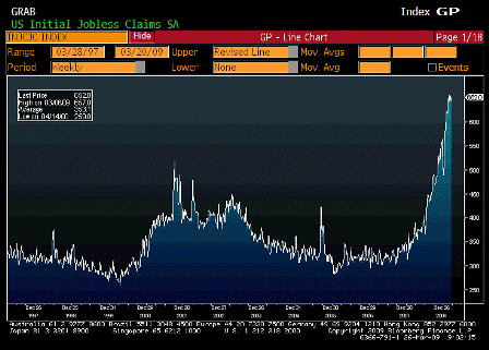 2009-03-26 Initial Jobless Claims
