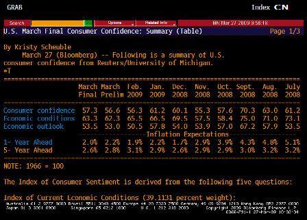 2009-03-27 U of Michigan Confidence TABLE Inflation Expectations