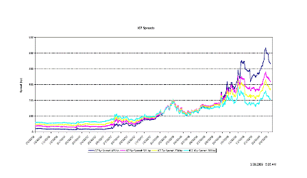 2009-03-30 IG7 Spreads