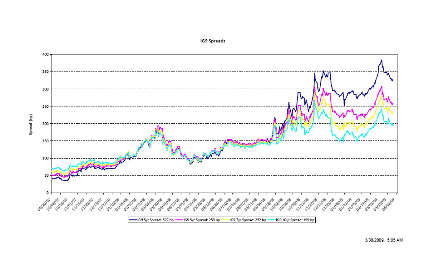 2009-03-30 IG9 Spreads