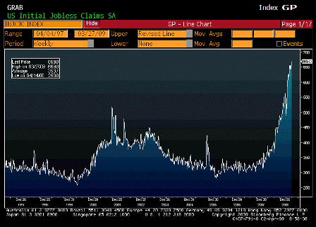2009-04-02 Initial Jobless Claims