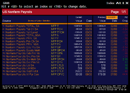 2009-04-03 Nonfarm Payrolls ALLX