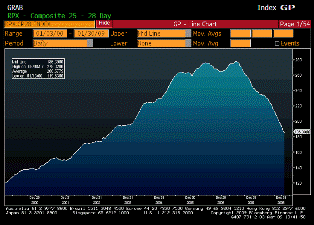 2009-04-03 RPX Composite 28dy Index