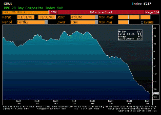 2009-04-03 RPX Composite 28dy YoY