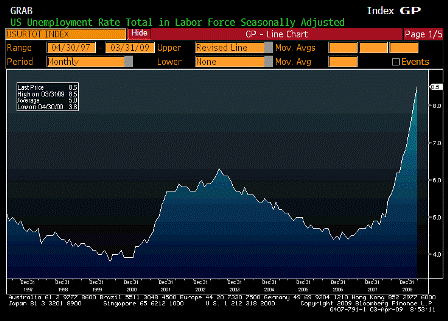 2009-04-03 Unemployment Rate
