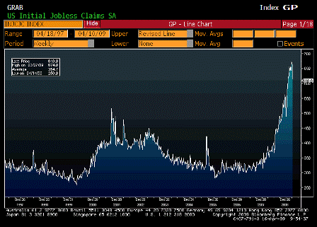 2009-04-16 Initial Jobless Claims