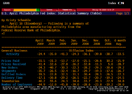 2009-04-16 Philadelphia Fed TABLE 1
