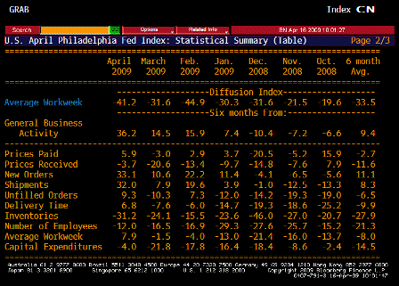 2009-04-16 Philadelphia Fed TABLE 2
