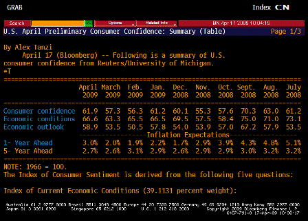 2009-04-17 U of Michigan Confidence TABLE Inflation Expectations