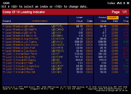 2009-04-20 Leading Indicators ALLX