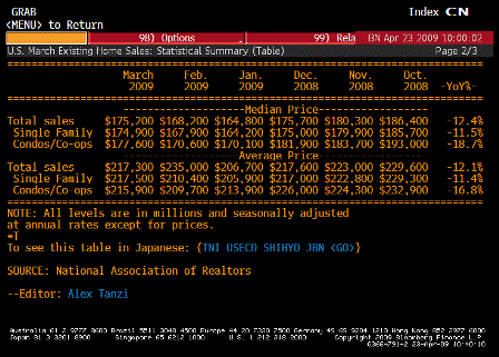 2009-04-23 Existing Home Sales TABLE 2