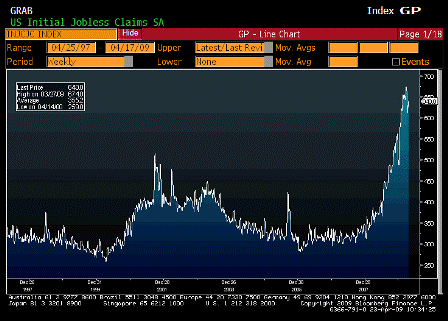 2009-04-23 Initial Jobless Claims
