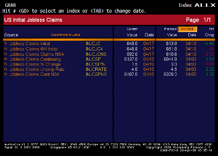 2009-04-23 Jobless Claims ALLX