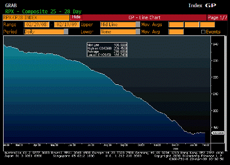 2009-04-23 RPX Composite 28dy Index