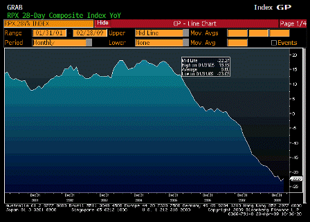 2009-04-23 RPX Composite 28dy YoY