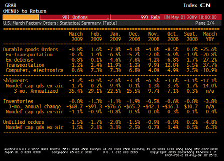 2009-05-01 Factory Orders TABLE 2