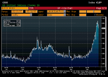 2009-05-07 Initial Jobless Claims