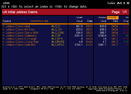 2009-05-07 Jobless Claims ALLX