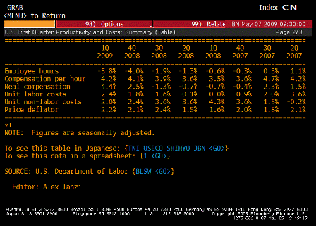 2009-05-07 Nonfarm Productivity TABLE 2