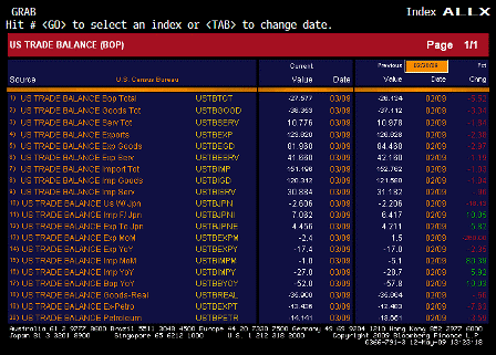 2009-05-12 Trade Balance ALLX