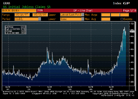 2009-05-14 Initial Jobless Claims