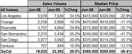 Gasoline Demand