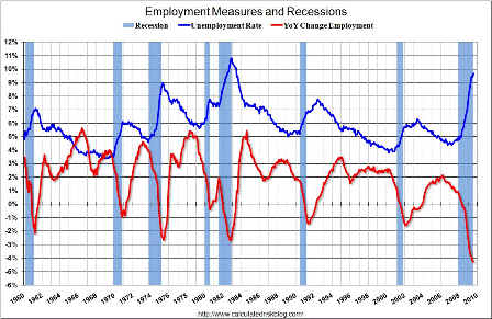 Continuing Claims->UE Rate->FF Rate”></p>
<p style=