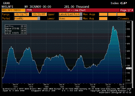 Continuing Claims->UE Rate->FF Rate”></p>
<p style=