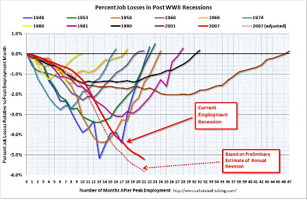 Continuing Claims->UE Rate->FF Rate”></p>
<p style=